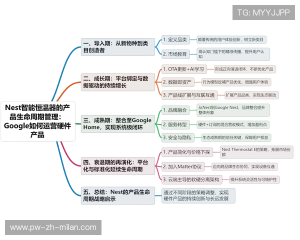 体育赛事周边产品生命周期管理成为竞争力点